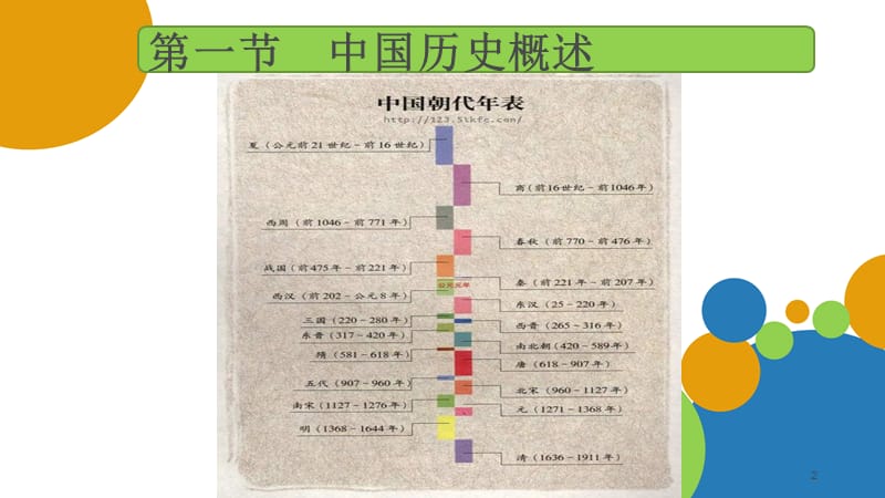 全国导游基础知识第三章ppt课件_第2页