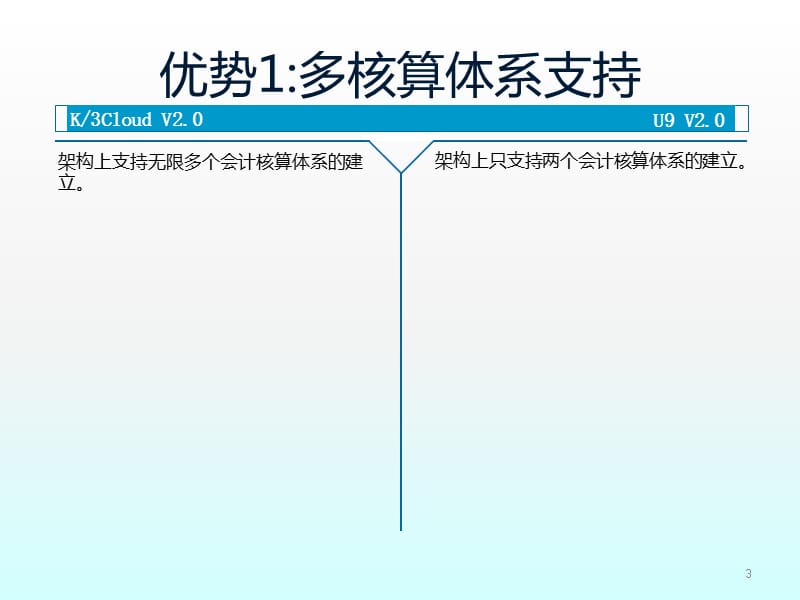 K-3-Cloud-V2.0-竞争分析财务篇ppt课件_第3页