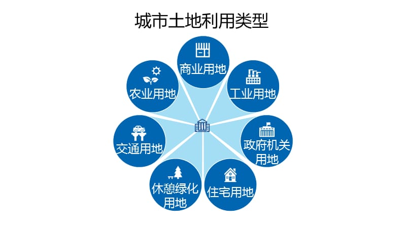 城市空间结构ppt课件_第2页