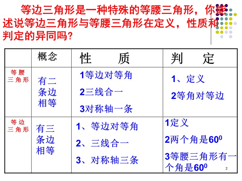 30度直角三角形ppt课件_第2页