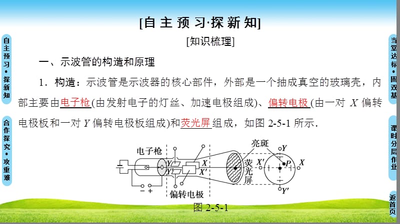 探究电子束在示波管中的运动ppt课件_第3页