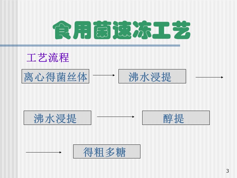 食用菌多糖提取的原理及方法ppt课件_第3页