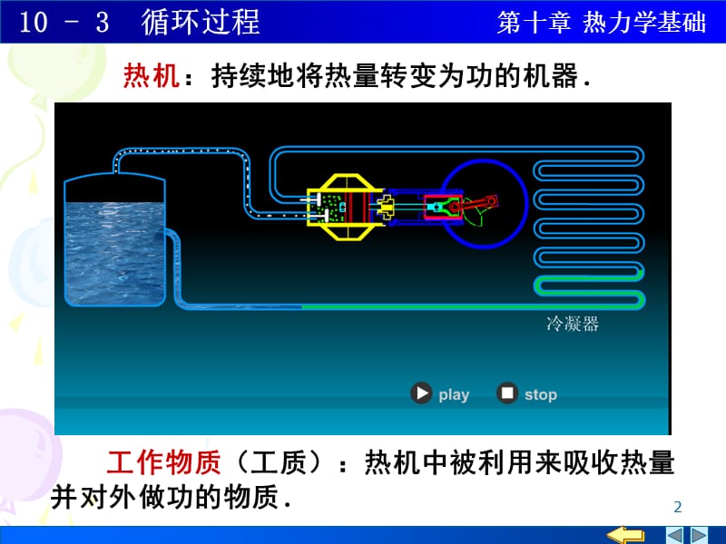 纽可门先后发明了蒸汽机当时蒸汽机的效率极低ppt课件_第2页