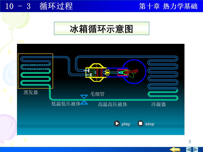 纽可门先后发明了蒸汽机当时蒸汽机的效率极低ppt课件_第3页