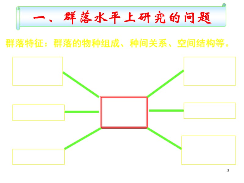 人教版必修三第3节群落的结构ppt课件_第3页