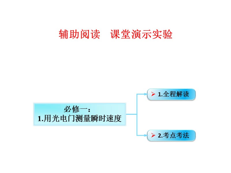 一轮复习鲁科版实验一用光电门测量瞬时速度ppt课件_第1页