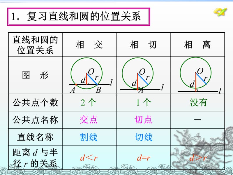 直线和圆的位置关系第二课时ppt课件_第3页