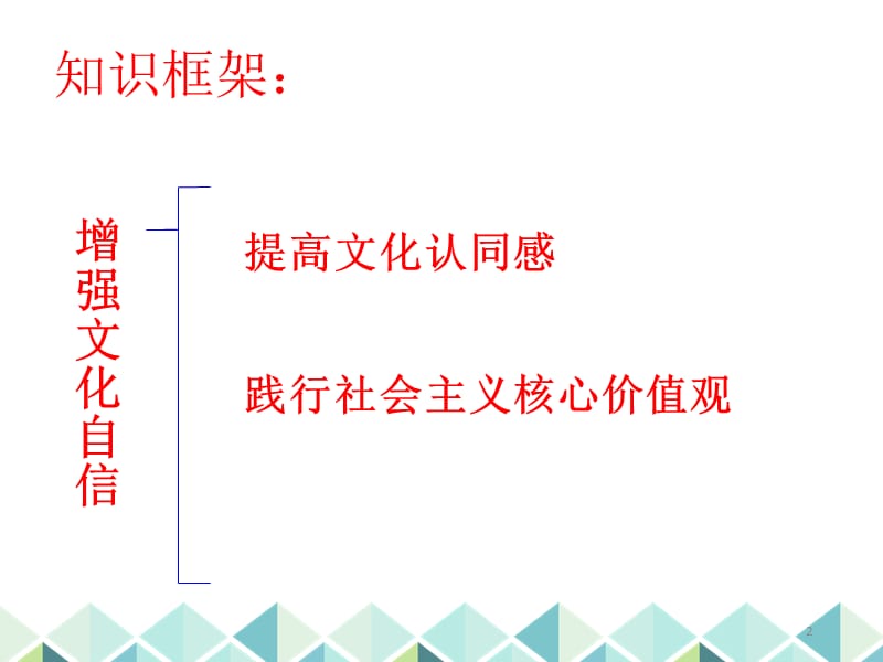 增强文化自信ppt课件_第2页