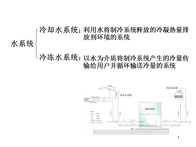 制冷技术第21讲水系统冷却水系统ppt课件_第1页