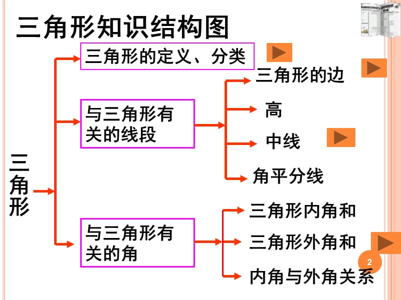 新人教版八年级数学上总复习ppt课件_第2页