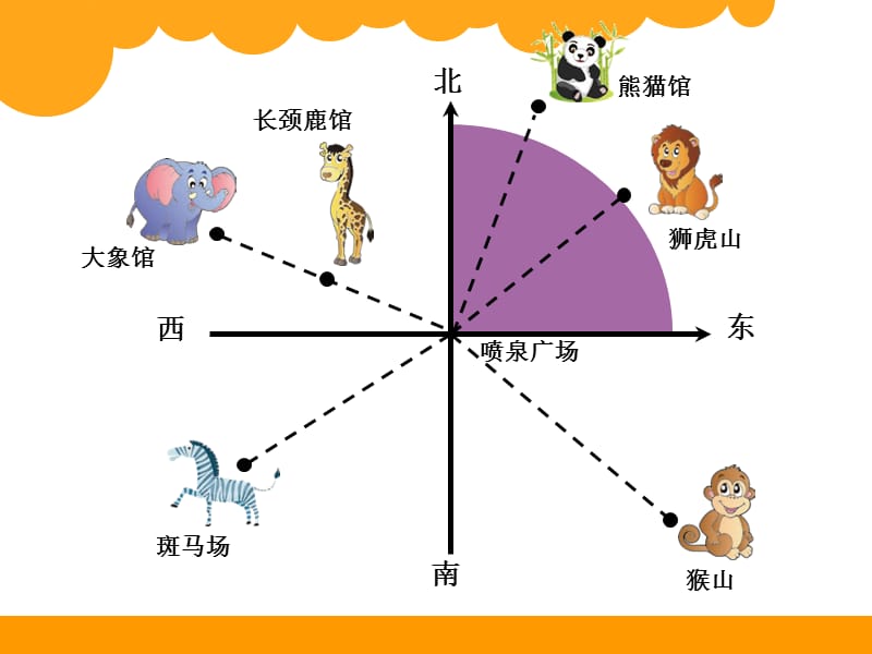 北师大版五年级数学下确定位置一ppt课件_第2页