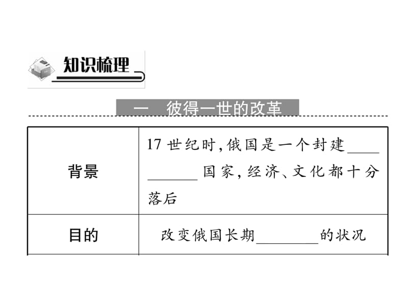 川教版第1课沙皇俄国的改革ppt课件_第2页