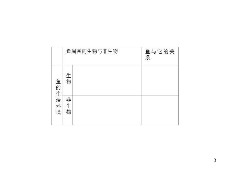 教科版科学五上动物的栖息地ppt课件_第3页