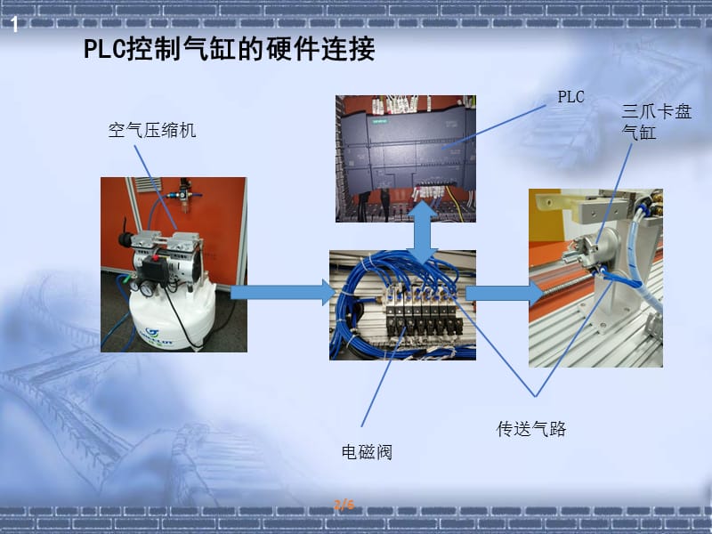 工业机器人系统设计与应用6-1PLC对气缸的控制ppt课件_第3页