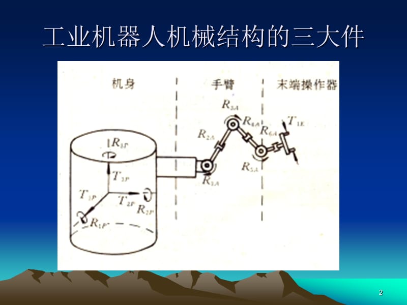 工业机器人ppt课件_第2页