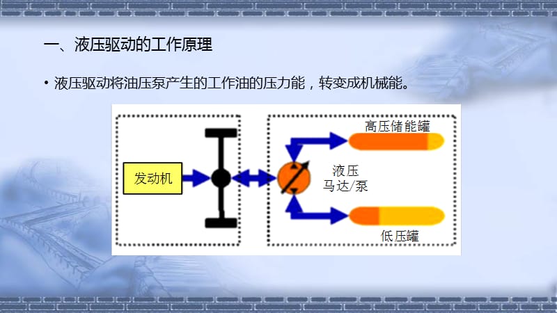 工业机器人技术基础5.6工业机器人的驱动装置液压驱动ppt课件_第3页