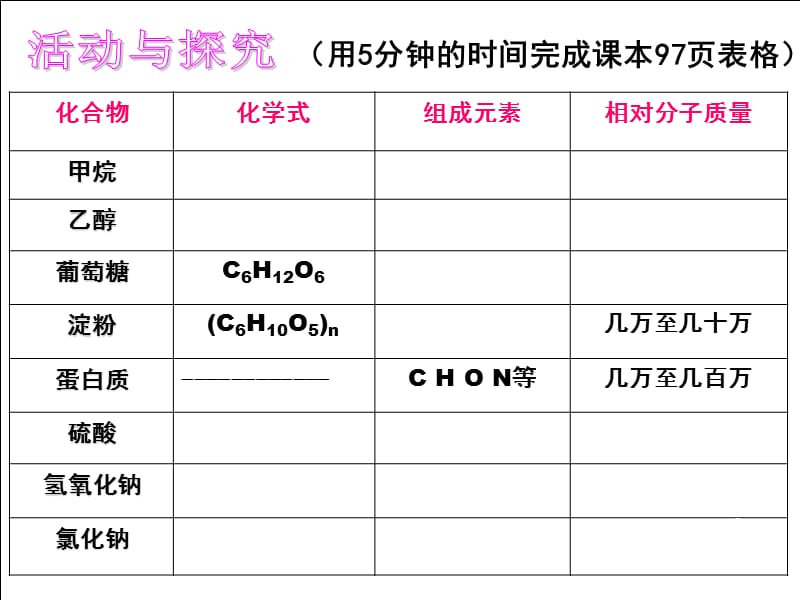 九年级化学下册教学课题3有机合成材料ppt课件_第3页