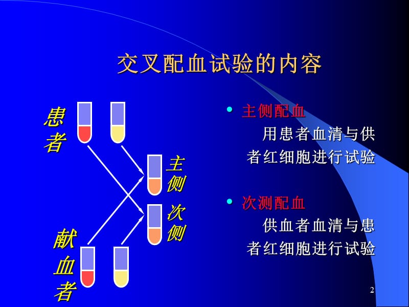 交叉配血试验解析ppt课件_第2页