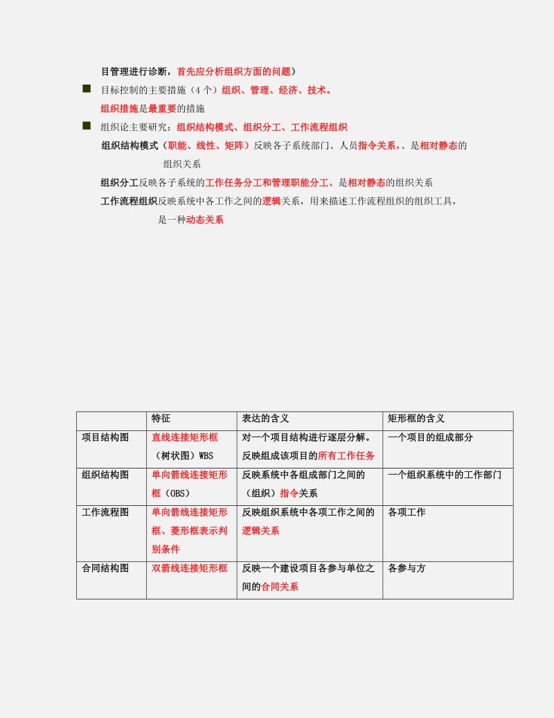 备考2019年二级建造师考试 建设工程施工管理 个人学习笔记精编备考资料_第3页