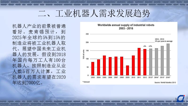 工业机器人技术基础1.4工业机器人的发展趋势ppt课件_第3页