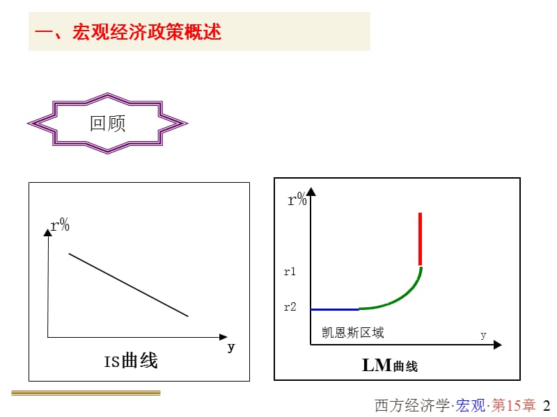 宏观经济ppt课件_第2页