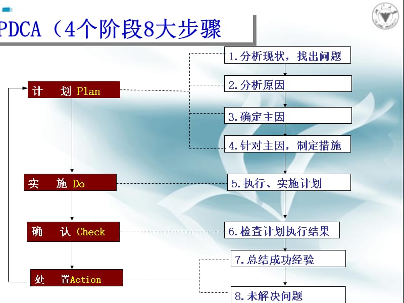 管理工具的运用ppt课件_第3页