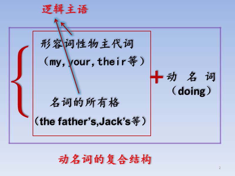 动名词的复合结构ppt课件_第2页