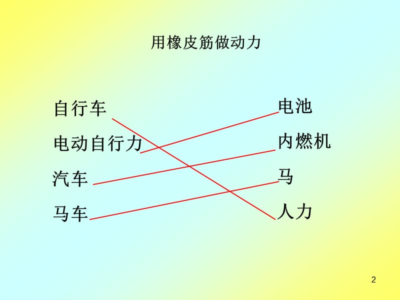 教科版五年级级科学上册像火箭那样驱动小车ppt课件_第2页