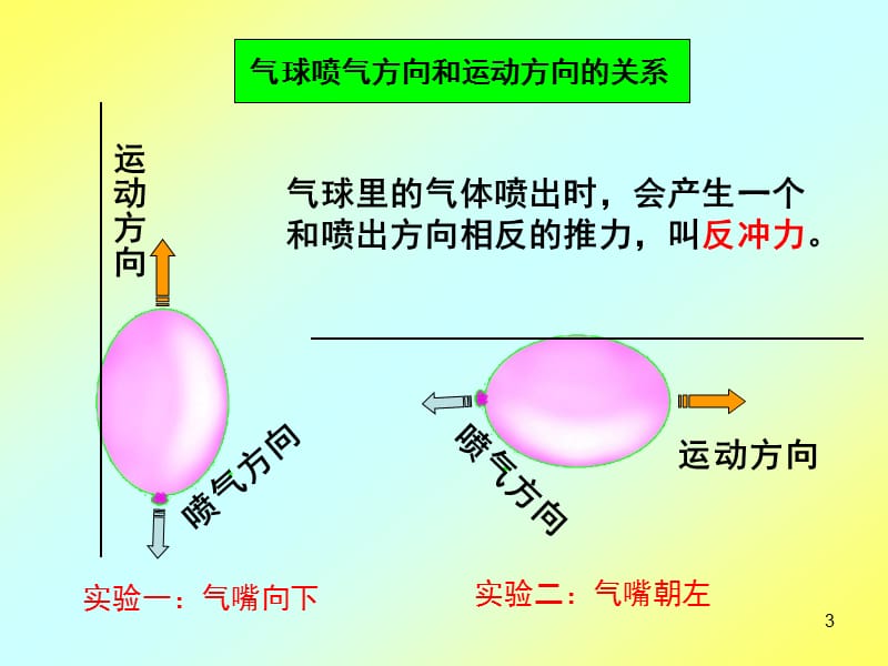 教科版五年级级科学上册像火箭那样驱动小车ppt课件_第3页