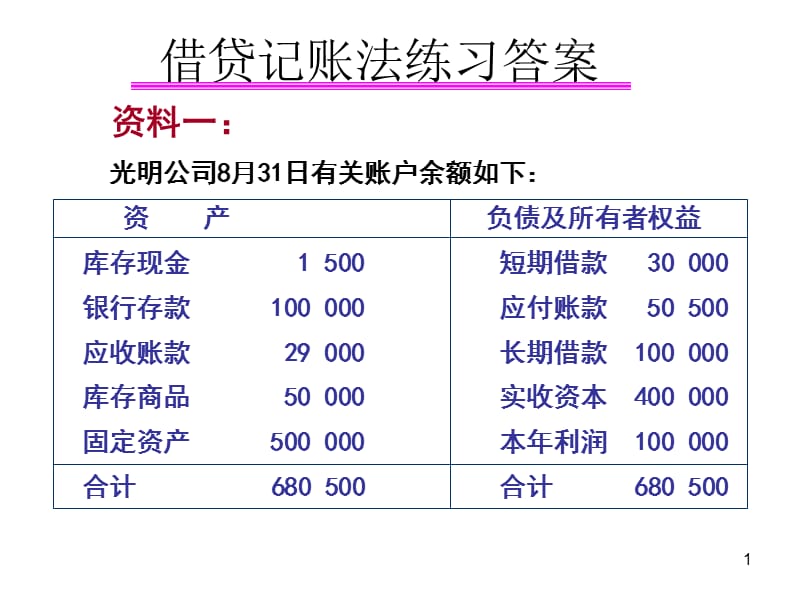 借贷记账法练习答案ppt课件_第1页