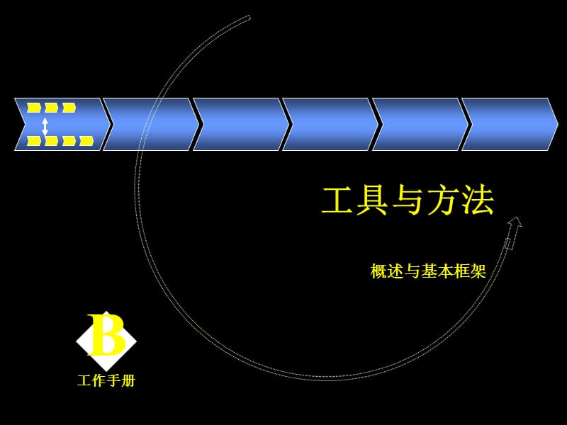 工具与方法概述与基本框架ppt课件_第1页