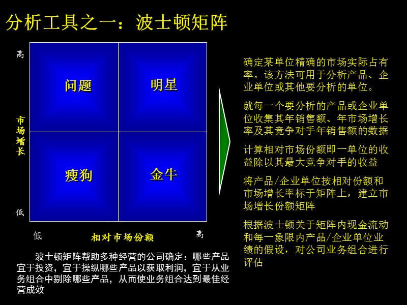 工具与方法概述与基本框架ppt课件_第3页