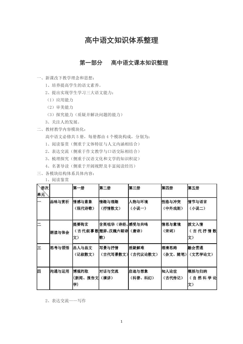 高中语文知识体系_第1页