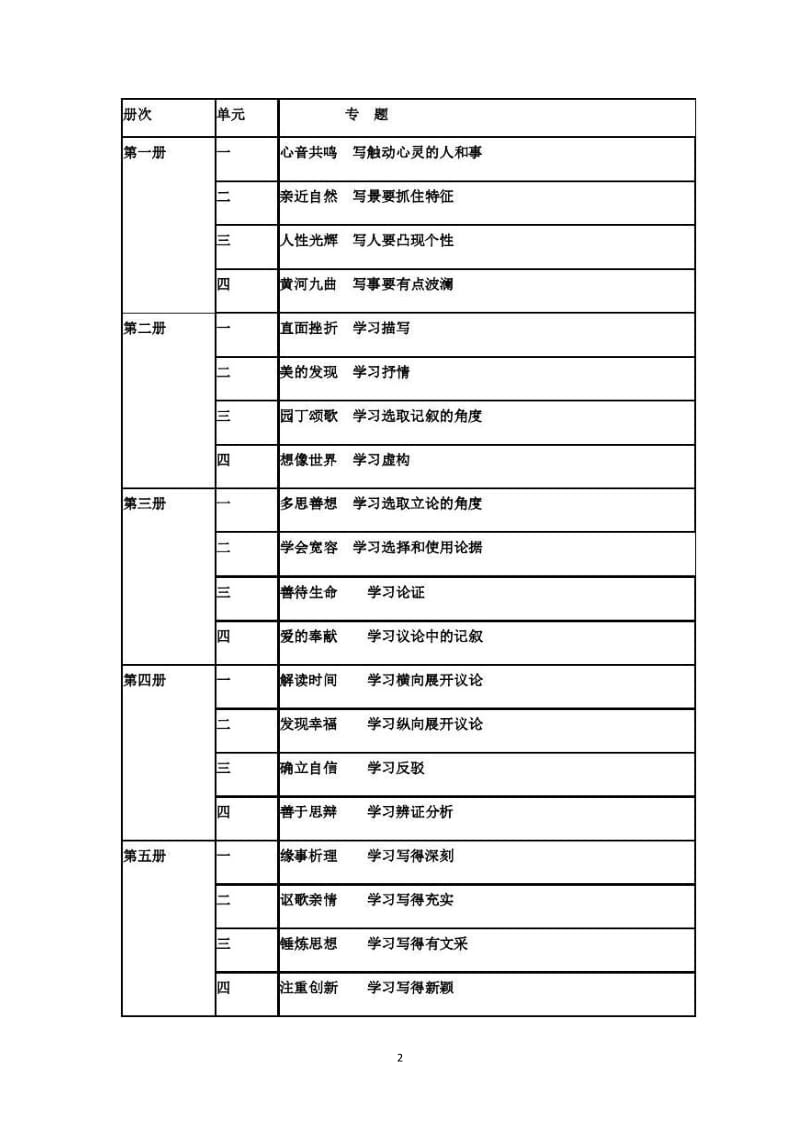 高中语文知识体系_第2页