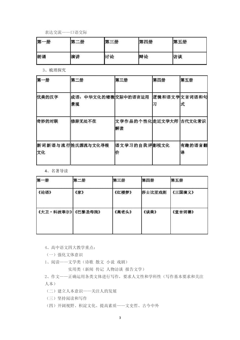 高中语文知识体系_第3页