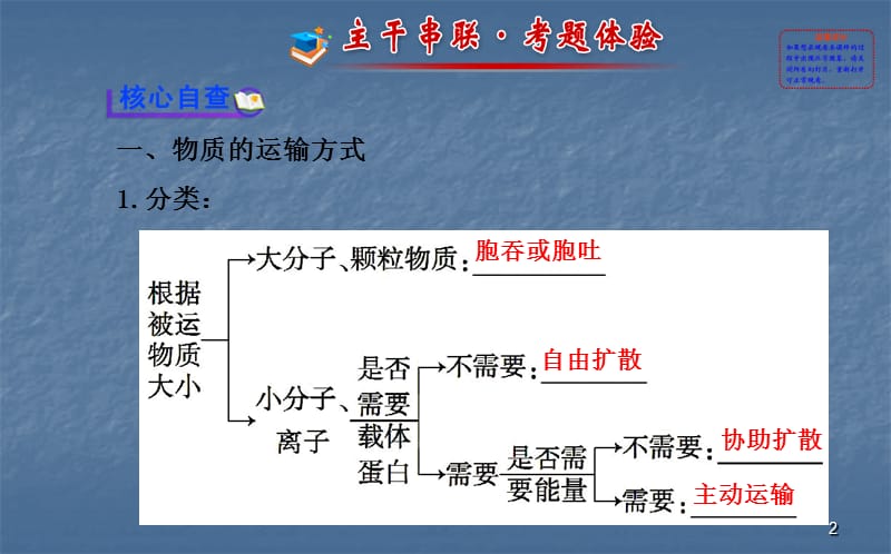 讲物质跨膜运输酶和ppt课件_第2页