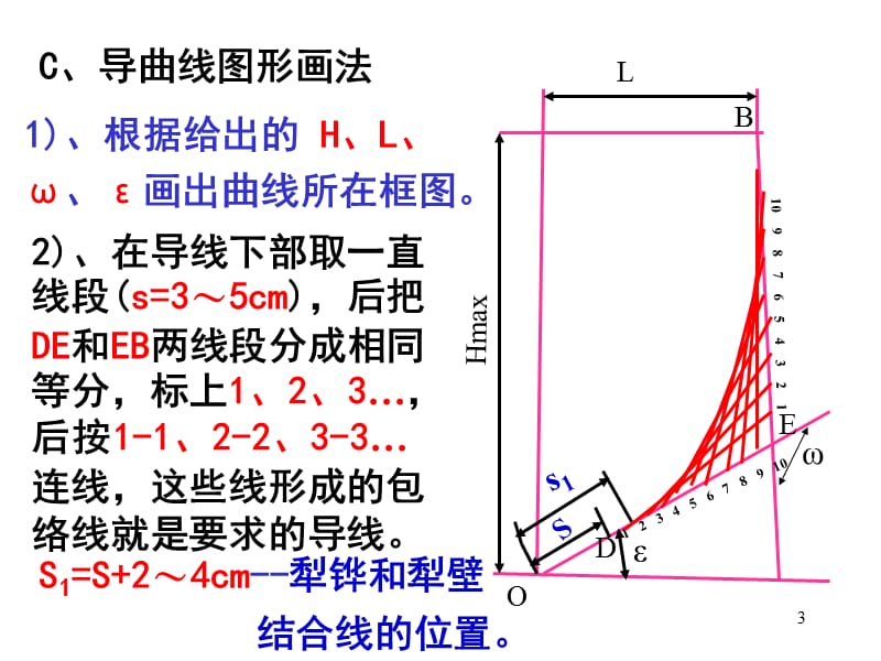 农业机械学ppt课件_第3页