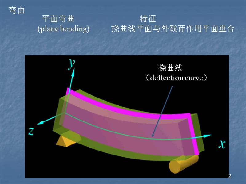 资料力学曲折部分温习资料ppt课件_第2页