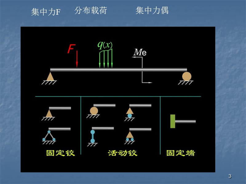 资料力学曲折部分温习资料ppt课件_第3页