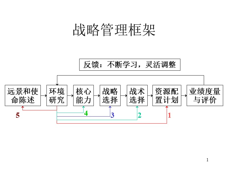 企业内部实力研究ppt课件_第1页