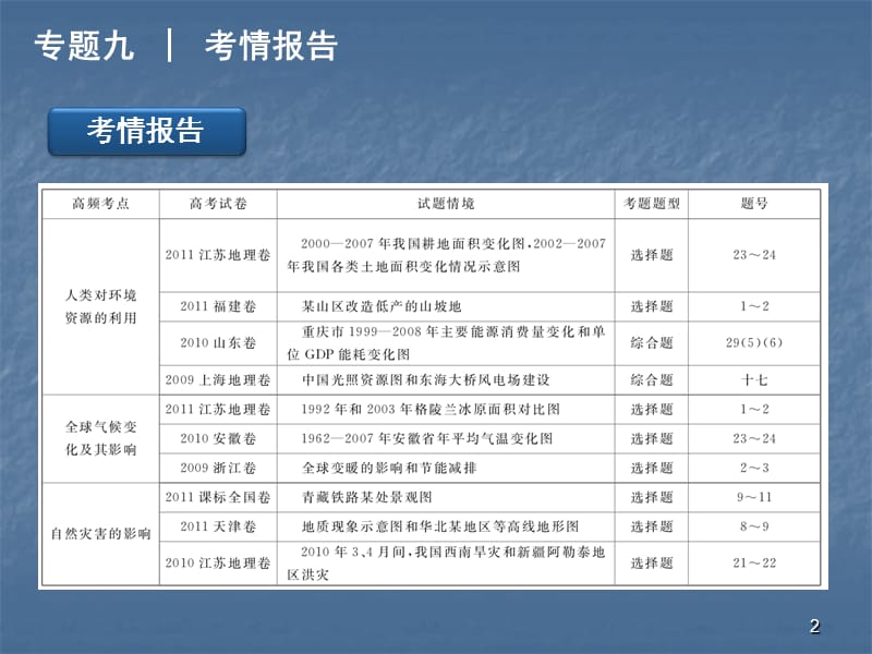 自然环境对人类活动的影响ppt课件_第2页