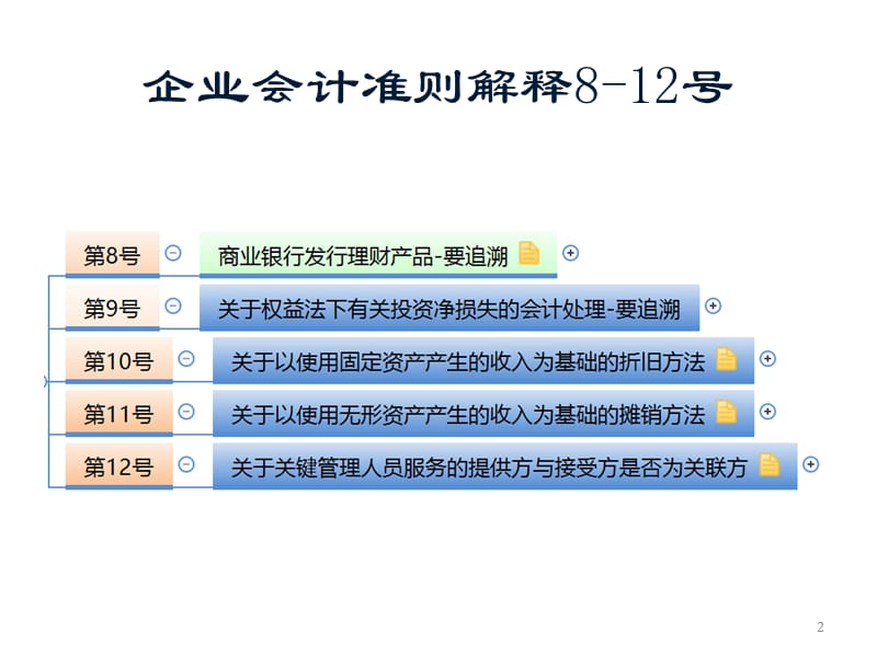 企业会计准则变化ppt课件_第2页