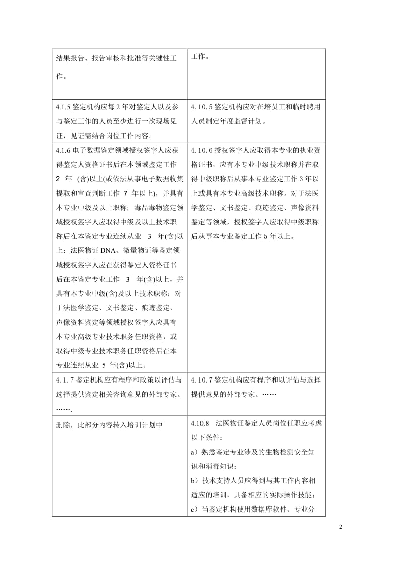 《司法鉴定法庭科学机构能力认可专业要求》修订对照表_第2页