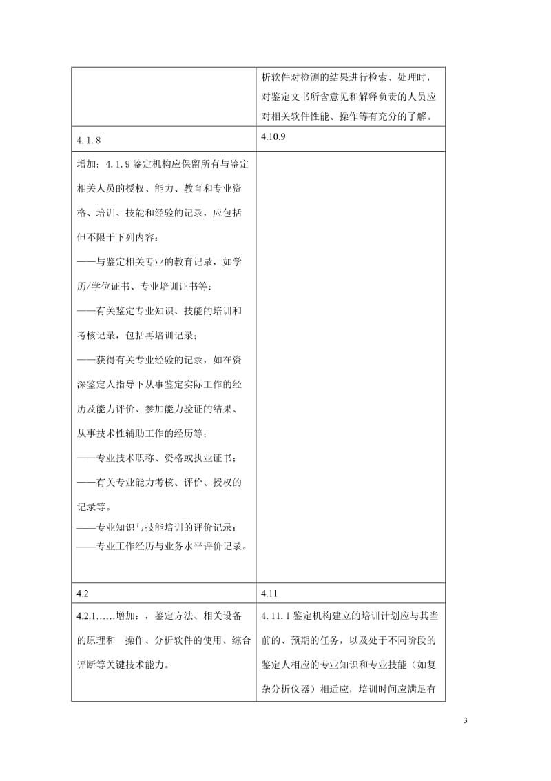 《司法鉴定法庭科学机构能力认可专业要求》修订对照表_第3页