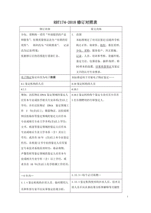 《司法鑒定法庭科學(xué)機構(gòu)能力認可專業(yè)要求》修訂對照表