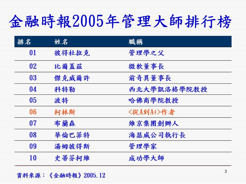 企业经营管理ppt课件_第3页