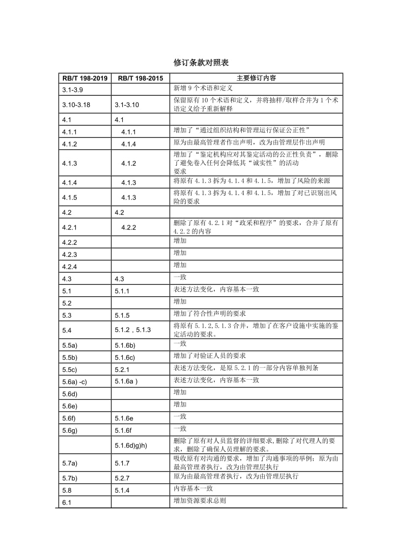 《司法鉴定法庭科学机构能力认可通用要求》修订版--修订对照表_第1页