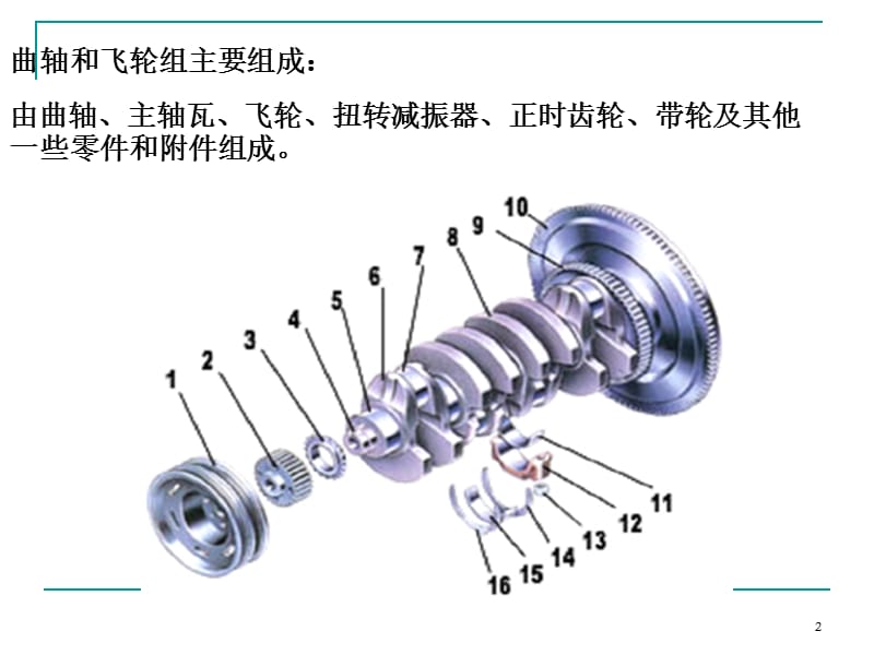 曲轴飞轮组ppt课件_第2页