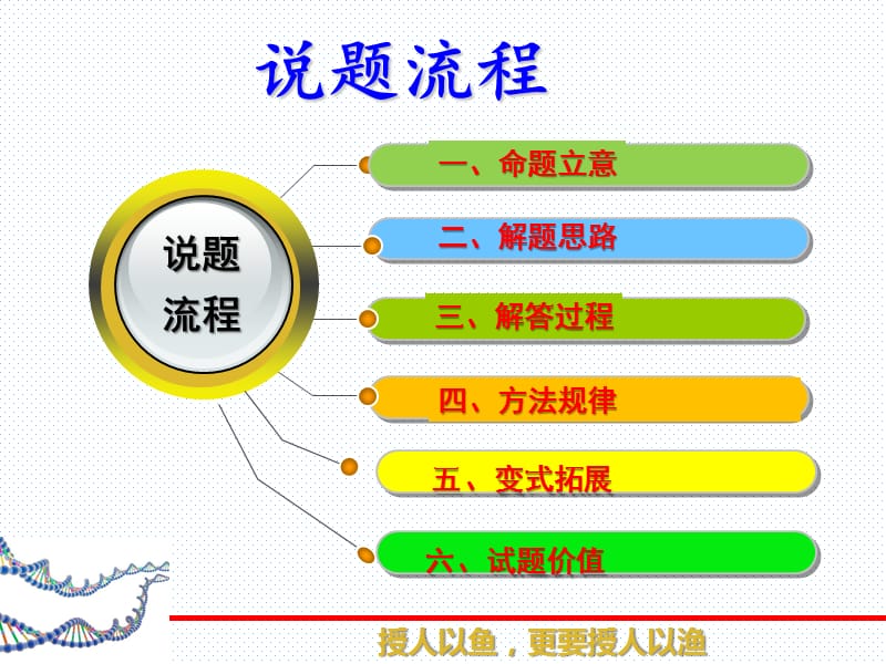 数学说题全国卷3文科数学第16题ppt课件_第2页