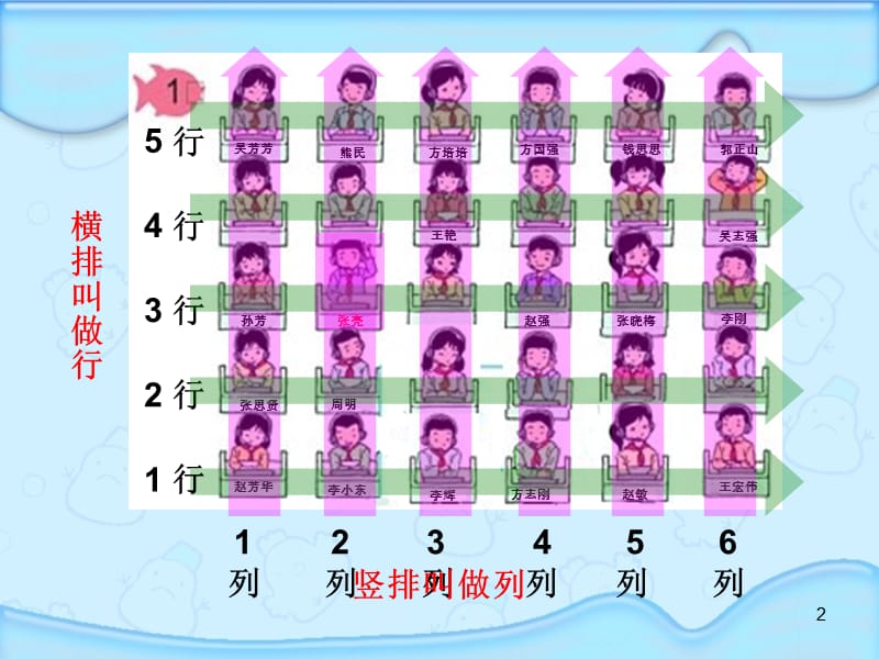 人教版小学数学六年级上册位置ppt课件_第2页